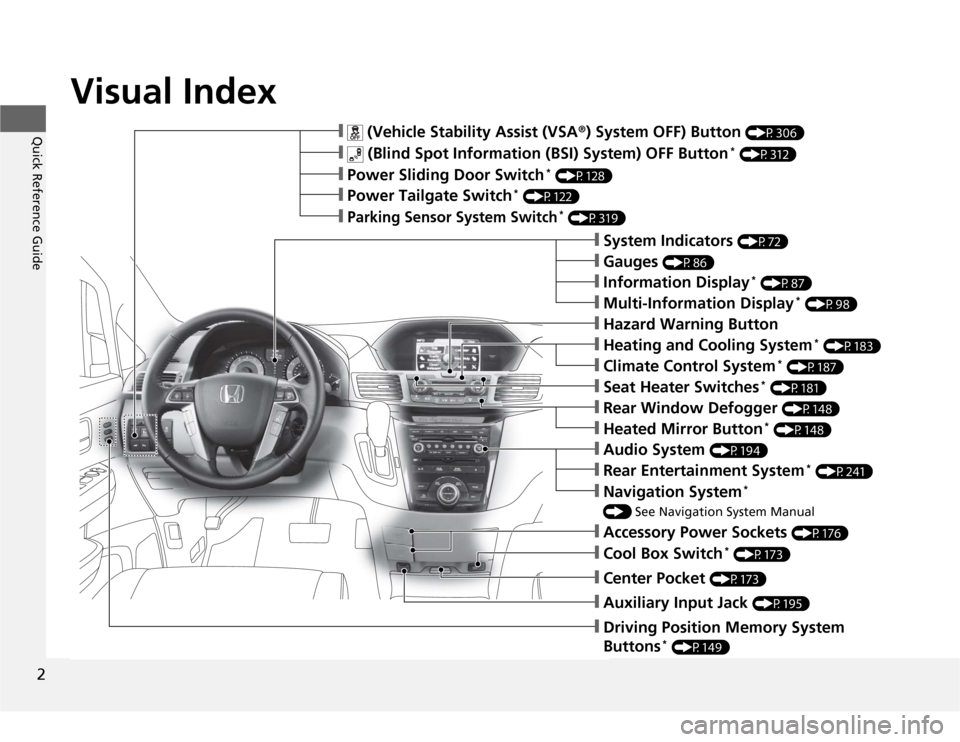 HONDA ODYSSEY 2012 RB3-RB4 / 4.G Owners Manual 2Quick Reference Guide
Quick Reference GuideVisual Index
❙
 (Vehicle Stability Assist (VSA
®) System OFF) Button 
(P306)
❙
 (Blind Spot Information (BSI) System) OFF Button
* (P312)
❙Power Slid