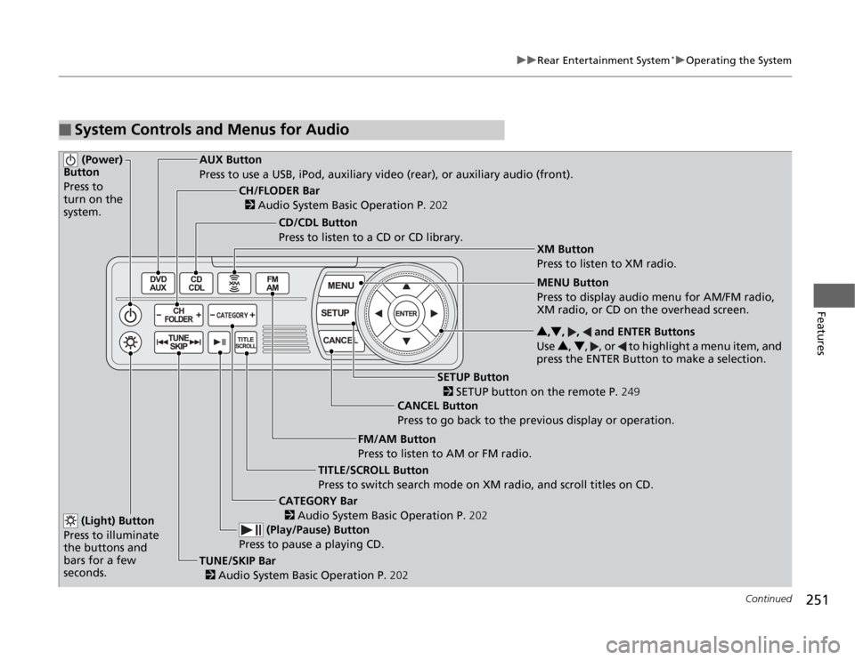 HONDA ODYSSEY 2012 RB3-RB4 / 4.G Owners Manual 251
uuRear Entertainment System
*uOperating the System
Continued
Features
■
System Controls and Menus for Audio (Power) 
Button
Press to 
turn on the 
system.
AUX Button
Press to use a USB, iPod, au