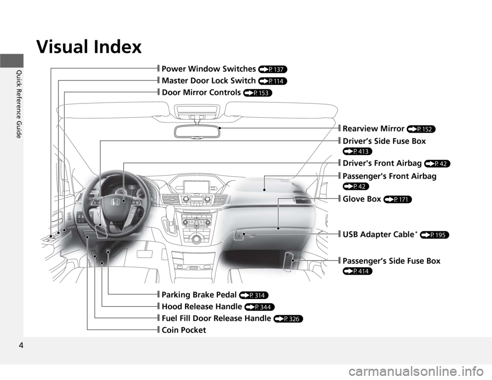 HONDA ODYSSEY 2012 RB3-RB4 / 4.G Owners Manual Visual Index
4Quick Reference Guide
❙Door Mirror Controls 
(P153)
❙Master Door Lock Switch 
(P114)
❙Hood Release Handle 
(P344)
❙Fuel Fill Door Release Handle 
(P326)
❙Coin Pocket❙Parking 