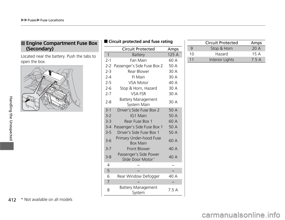 HONDA ODYSSEY 2012 RB3-RB4 / 4.G User Guide 412
uuFusesuFuse Locations
Handling the Unexpected
Located near the battery. Push the tabs to 
open the box.■
Engine Compartment Fuse Box 
(Secondary)
■
Circuit protected and fuse rating
Circuit P