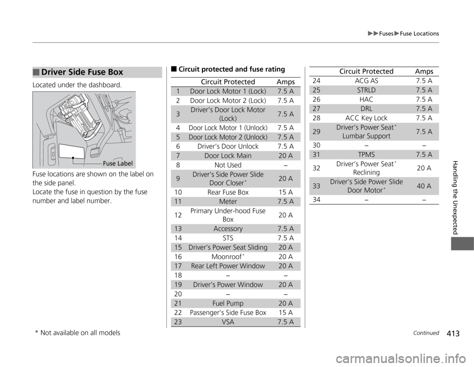 HONDA ODYSSEY 2012 RB3-RB4 / 4.G User Guide 413
uuFusesuFuse Locations
Continued
Handling the Unexpected
Located under the dashboard.
Fuse locations are shown on the label on 
the side panel.
Locate the fuse in question by the fuse 
number and 