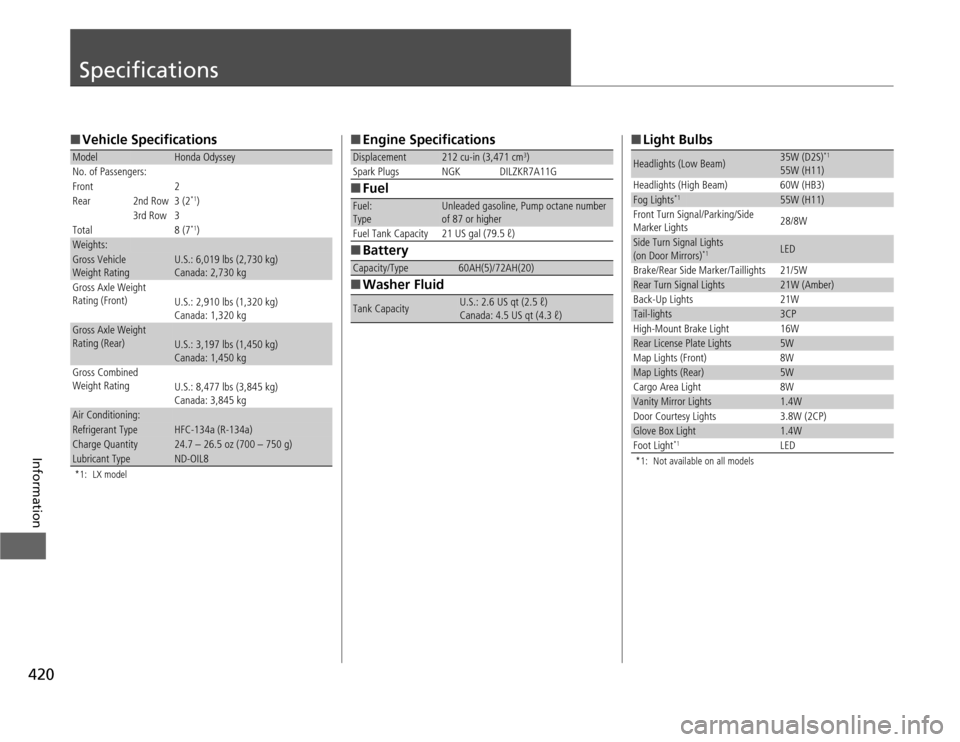 HONDA ODYSSEY 2012 RB3-RB4 / 4.G Owners Manual 420Information
Specifications■Vehicle Specifications*1: LX modelModel
Honda Odyssey
No. of Passengers:
Front 2
Rear 2nd Row 3 (2
*1)
3rd Row 3
Total 8 (7*1)
Weights:Gross Vehicle 
Weight Rating 
U.S