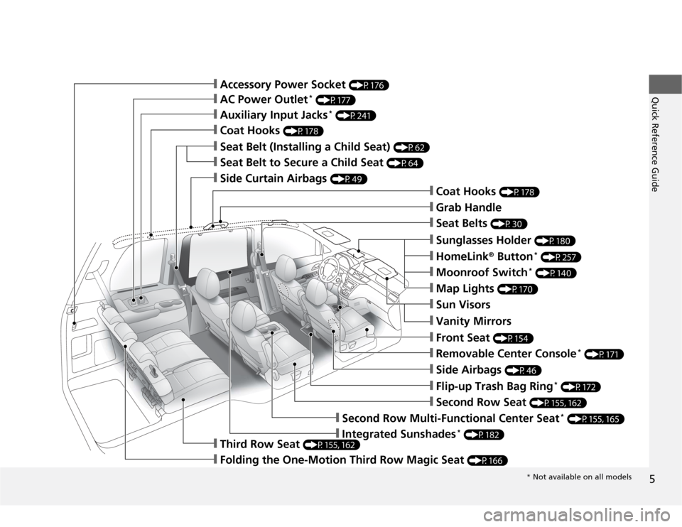 HONDA ODYSSEY 2012 RB3-RB4 / 4.G Owners Manual 5Quick Reference Guide
❙Sun Visors❙Vanity Mirrors❙Moonroof Switch
* (P140)
❙Map Lights 
(P170)
❙HomeLink
® Button
* (P257)
❙Sunglasses Holder 
(P180)
❙Seat Belts 
(P30)
❙Grab Handle�