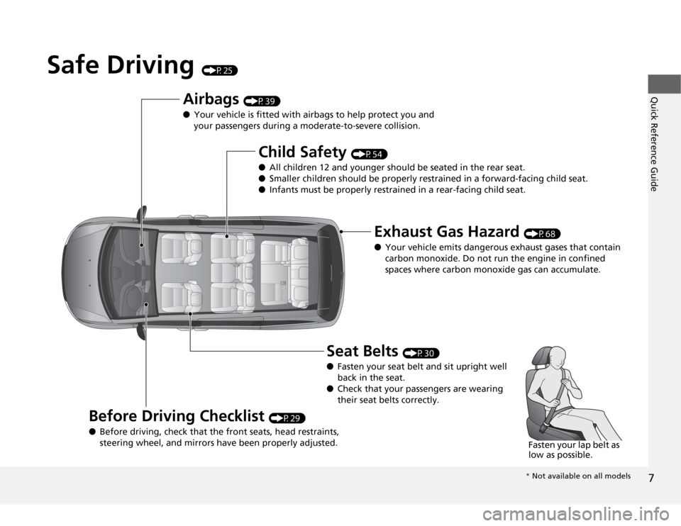 HONDA ODYSSEY 2012 RB3-RB4 / 4.G Owners Manual 7Quick Reference Guide
Safe Driving 
(P25)
Airbags 
(P39)
●Your vehicle is fitted with airbags to help protect you and 
your passengers during a moderate-to-severe collision.
Child Safety 
(P54)
●