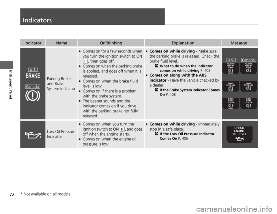 HONDA ODYSSEY 2012 RB3-RB4 / 4.G Owners Manual 72Instrument Panel
IndicatorsIndicator
Name
On/Blinking
Explanation
Message
*
Parking Brake 
and Brake 
System Indicator
●
Comes on for a few seconds when 
you turn the ignition switch to ON (w
, th
