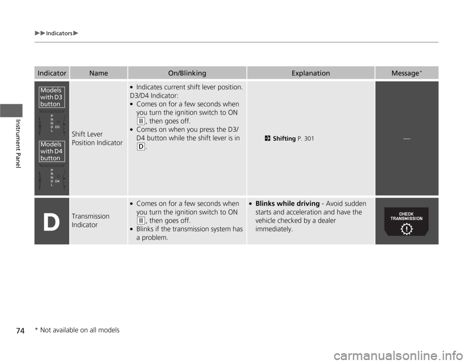 HONDA ODYSSEY 2012 RB3-RB4 / 4.G Owners Manual 74
uuIndicatorsu
Instrument Panel
Indicator
Name
On/Blinking
Explanation
Message
*
Shift Lever 
Position Indicator
●
Indicates current shift lever position.
D3/D4 Indicator:
●
Comes on for a few s