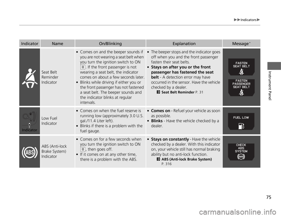HONDA ODYSSEY 2012 RB3-RB4 / 4.G Owners Manual 75
uuIndicatorsu
Instrument Panel
Seat Belt 
Reminder 
Indicator
●
Comes on and the beeper sounds if 
you are not wearing a seat belt when 
you turn the ignition switch to ON (w
. If the front passe