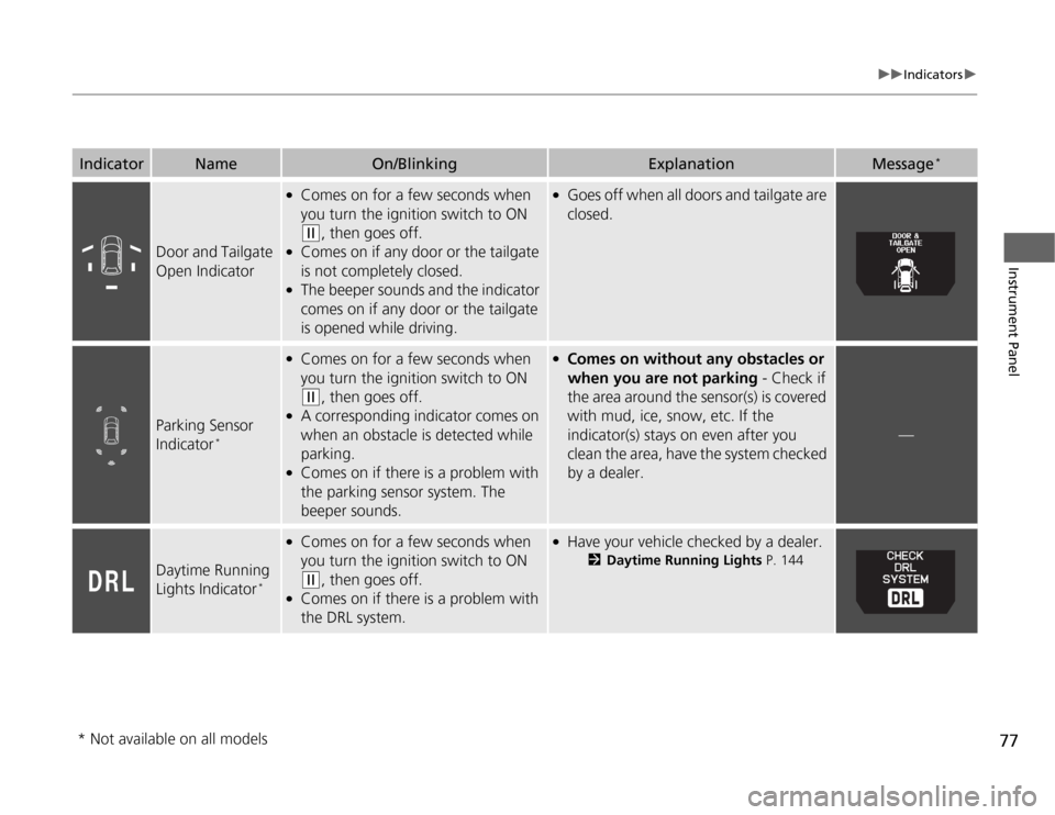 HONDA ODYSSEY 2012 RB3-RB4 / 4.G Owners Manual 77
uuIndicatorsu
Instrument Panel
Door and Tailgate 
Open Indicator
●
Comes on for a few seconds when 
you turn the ignition switch to ON (w
, then goes off.
●
Comes on if any door or the tailgate