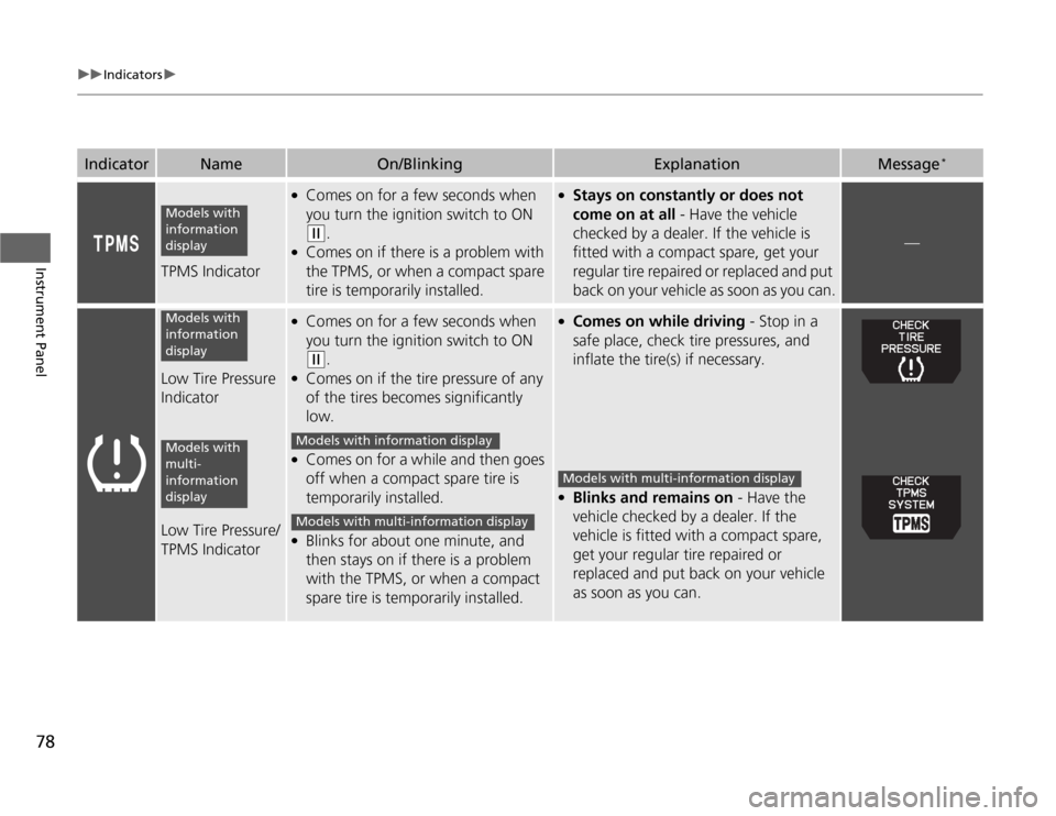 HONDA ODYSSEY 2012 RB3-RB4 / 4.G Owners Manual 78
uuIndicatorsu
Instrument Panel
TPMS Indicator
●
Comes on for a few seconds when 
you turn the ignition switch to ON (w
.
●
Comes on if there is a problem with 
the TPMS, or when a compact spare