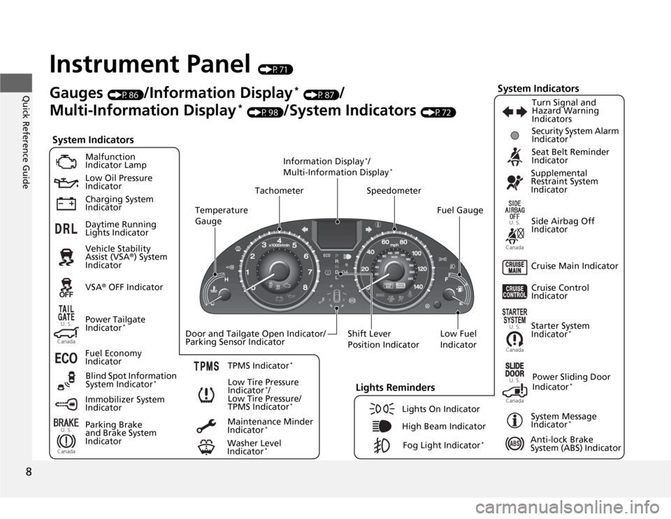 HONDA ODYSSEY 2012 RB3-RB4 / 4.G Owners Manual 8Quick Reference Guide
Instrument Panel 
(P71)
U. S.Canada
U. S.
Canada
U. S.
Canada
Canada
U. S.
U. S.
Canada
System Indicators
Malfunction 
Indicator Lamp
Low Oil Pressure 
Indicator
Charging System