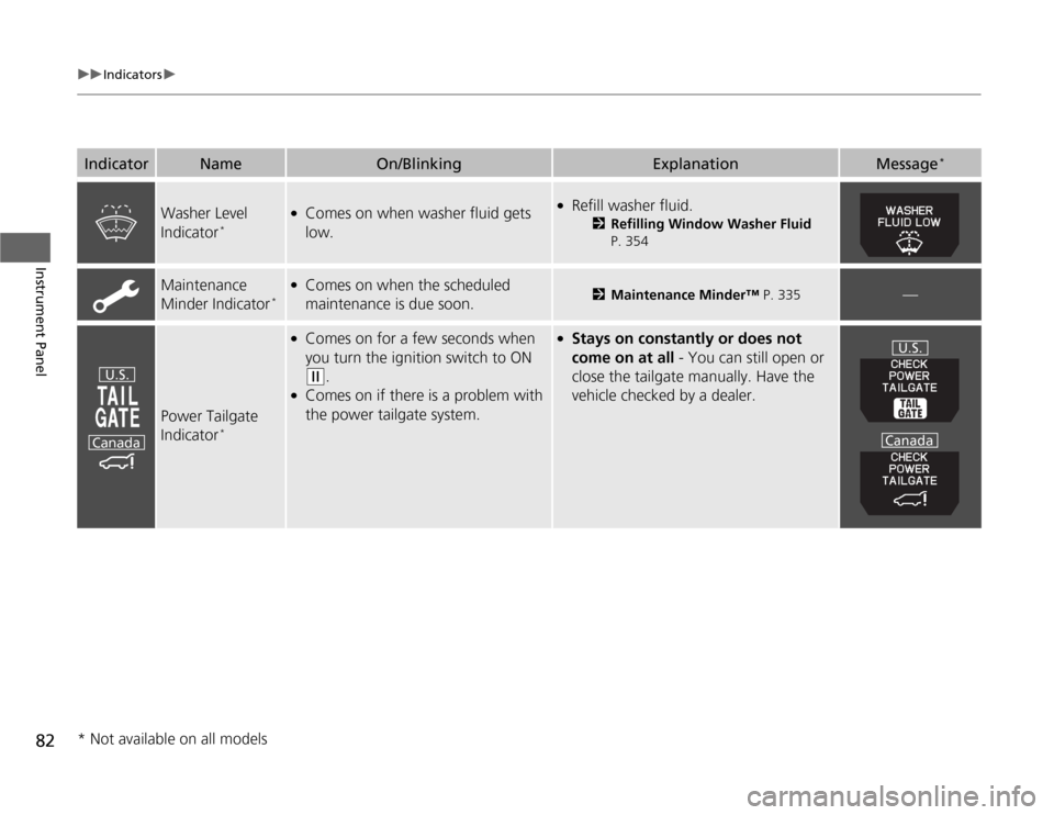 HONDA ODYSSEY 2012 RB3-RB4 / 4.G Owners Manual 82
uuIndicatorsu
Instrument Panel
Washer Level 
Indicator
*
●
Comes on when washer fluid gets 
low.
●
Refill washer fluid.
2Refilling Window Washer Fluid 
P. 354
Maintenance 
Minder Indicator
*
�