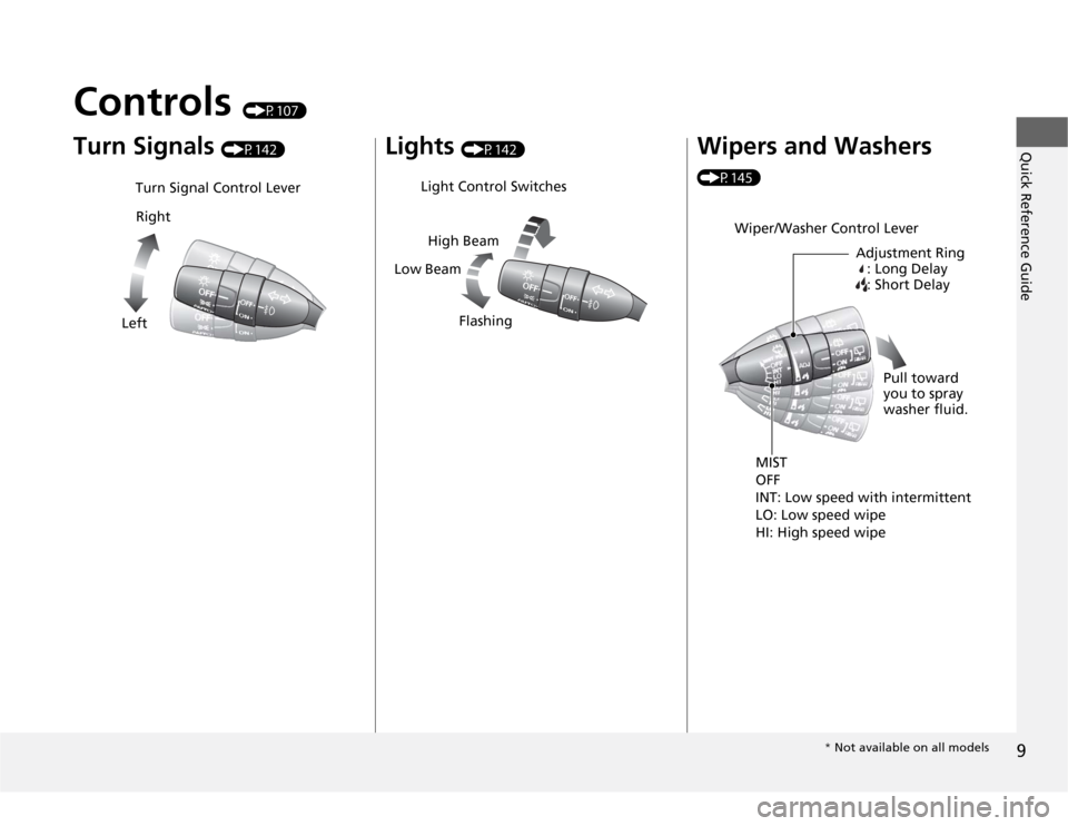 HONDA ODYSSEY 2012 RB3-RB4 / 4.G Owners Manual 9Quick Reference Guide
Controls 
(P107)
Turn Signals 
(P142)
Turn Signal Control Lever
Right
Left
Lights 
(P142)
Light Control Switches
Low BeamHigh Beam
Flashing
Wipers and Washers (P145)
Wiper/Washe