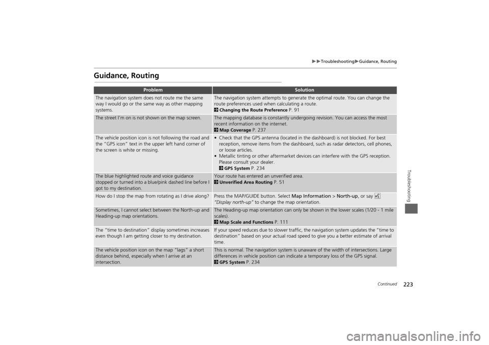 HONDA ODYSSEY 2013 RC1-RC2 / 5.G Navigation Manual 223

Troubleshooting
Guidance, Routing
Troubleshooting
Guidance, Routing
Problem
Solution
The navigation system does not route me the same 
way I would go or the same way as other mapping 
sy