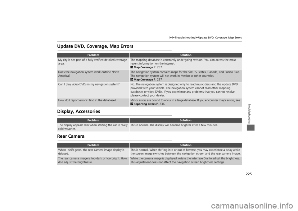 HONDA ODYSSEY 2013 RC1-RC2 / 5.G Navigation Manual 225

Troubleshooting
Update DVD, Coverage, Map Errors
Troubleshooting
Update DVD, Coverage, Map ErrorsDisplay, AccessoriesRear Camera
Problem
Solution
My city is not part of a fully verified 