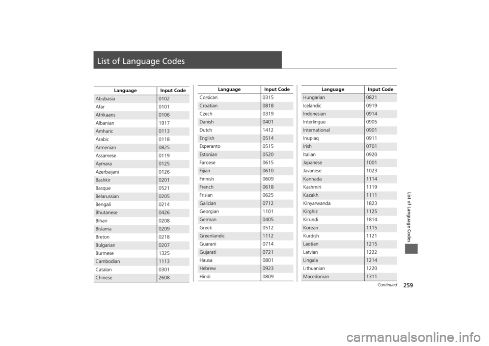 HONDA ODYSSEY 2013 RC1-RC2 / 5.G Navigation Manual 259List of Language Codes
List of Language Codes
Language Input Code
Abubasia
0102
Afar 0101
Afrikaans
0106
Albanian 1917
Amharic
0113
Arabic 0118
Armenian
0825
Assamese 0119
Aymara
0125
Azerbaijani 0 HONDA ODYSSEY 2013 RC1-RC2 / 5.G Navigation Manual 259List of Language Codes
List of Language Codes
Language Input Code
Abubasia
0102
Afar 0101
Afrikaans
0106
Albanian 1917
Amharic
0113
Arabic 0118
Armenian
0825
Assamese 0119
Aymara
0125
Azerbaijani 0