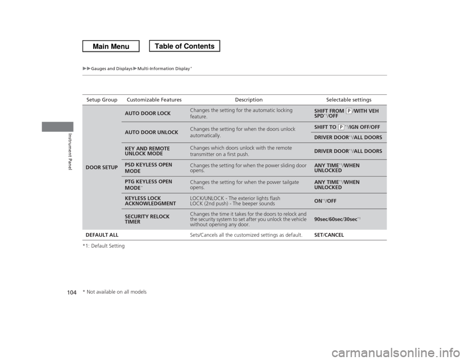 HONDA ODYSSEY 2013 RC1-RC2 / 5.G Owners Manual 104
uuGauges and DisplaysuMulti-Information Display
*
Instrument Panel
*1: Default SettingSetup Group Customizable Features Description Selectable settingsDOOR SETUP
AUTO DOOR LOCK
Changes the setting HONDA ODYSSEY 2013 RC1-RC2 / 5.G Owners Manual 104
uuGauges and DisplaysuMulti-Information Display
*
Instrument Panel
*1: Default SettingSetup Group Customizable Features Description Selectable settingsDOOR SETUP
AUTO DOOR LOCK
Changes the setting