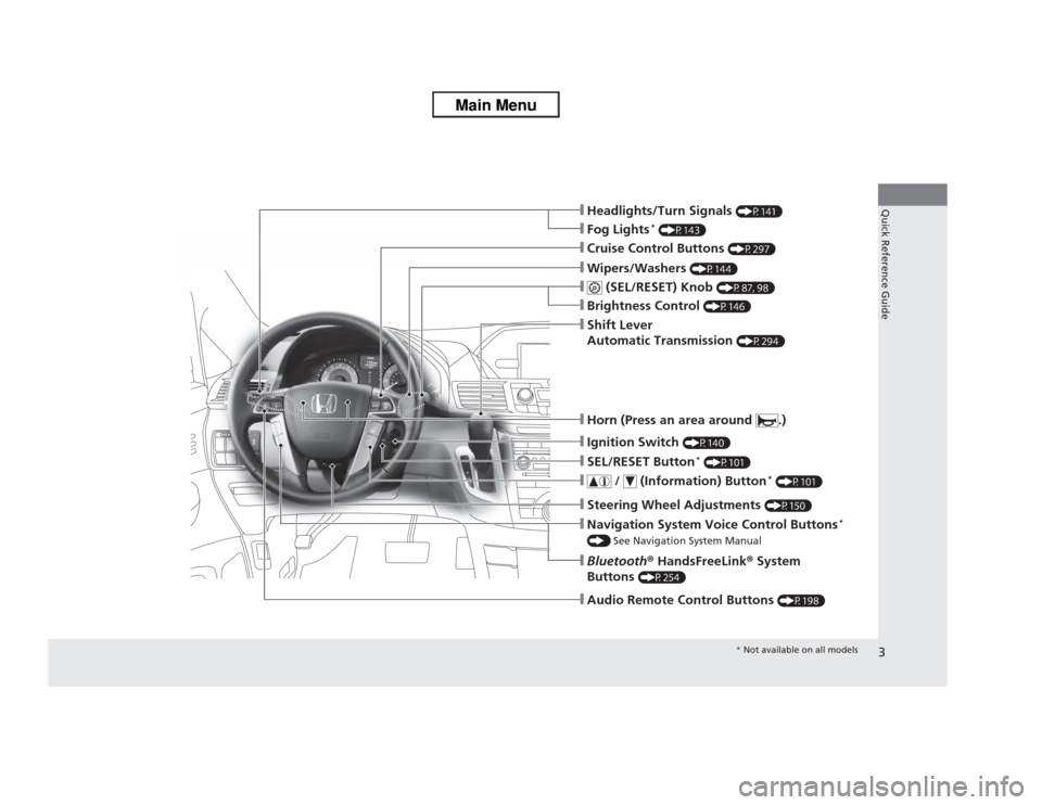 HONDA ODYSSEY 2013 RC1-RC2 / 5.G Owners Manual 3Quick Reference Guide
❙Navigation System Voice Control Buttons
* 
() See Navigation System Manual❙Bluetooth® HandsFreeLink® System 
Buttons 
(P254)
❙Audio Remote Control Buttons 
(P198)
❙St