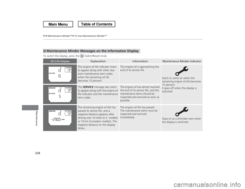 HONDA ODYSSEY 2013 RC1-RC2 / 5.G Owners Manual 328
uuMaintenance Minder™uTo Use Maintenance Minder
TM
Maintenance
To switch the display, press the   (Select/Reset) knob.■
Maintenance Minder Messages on the Information Display
Oil Life Display

