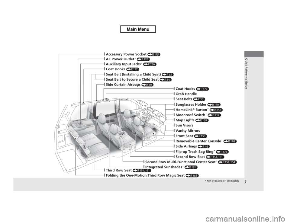 HONDA ODYSSEY 2013 RC1-RC2 / 5.G Owners Manual 5Quick Reference Guide
❙Sun Visors❙Vanity Mirrors❙Moonroof Switch
* (P139)
❙Map Lights 
(P169)
❙HomeLink® Button
* (P252)
❙Sunglasses Holder 
(P179)
❙Seat Belts 
(P30)
❙Grab Handle❙