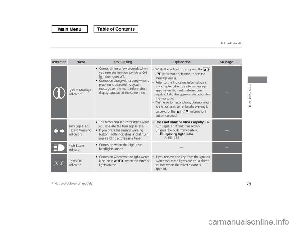 HONDA ODYSSEY 2013 RC1-RC2 / 5.G Owners Manual 79
uuIndicatorsu
Instrument Panel
System Message 
Indicator
*
●Comes on for a few seconds when 
you turn the ignition switch to ON (w
, then goes off.
●Comes on along with a beep when a 
problem i