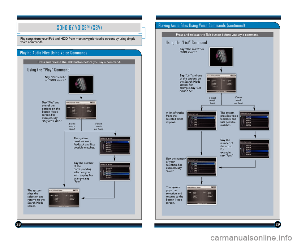 HONDA ODYSSEY 2013 RC1-RC2 / 5.G Technology Reference Guide 292\b
Playing Audio Files Using Voice Commands
SONG BY VOICETM(SBV)
Play songs from your iPod and HDD from most navigation/audio screens by using simple
voice commands.
Press and release the Talk butt