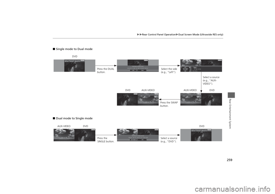 HONDA ODYSSEY 2014 RC1-RC2 / 5.G Navigation Manual 259

Rear Control Panel Operation
Dual Screen Mode (Ultrawide RES only)
Rear Entertainment System
■Single mode to Dual mode
■Dual mode to Single mode
DVD
Press the DUAL 
button.Select the