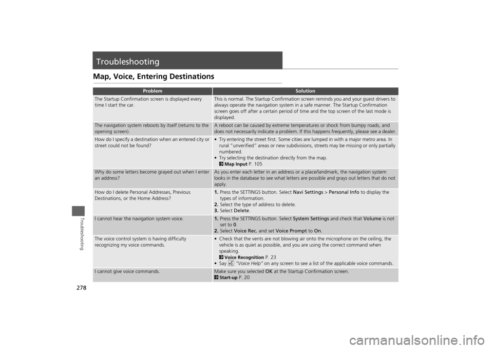 HONDA ODYSSEY 2014 RC1-RC2 / 5.G Navigation Manual 278Troubleshooting
TroubleshootingMap, Voice, Entering Destinations
Problem
Solution
The Startup Confirmation screen is displayed every
time I start the car.
This is normal. The Startup Confirmation HONDA ODYSSEY 2014 RC1-RC2 / 5.G Navigation Manual 278Troubleshooting
TroubleshootingMap, Voice, Entering Destinations
Problem
Solution
The Startup Confirmation screen is displayed every
time I start the car.
This is normal. The Startup Confirmation