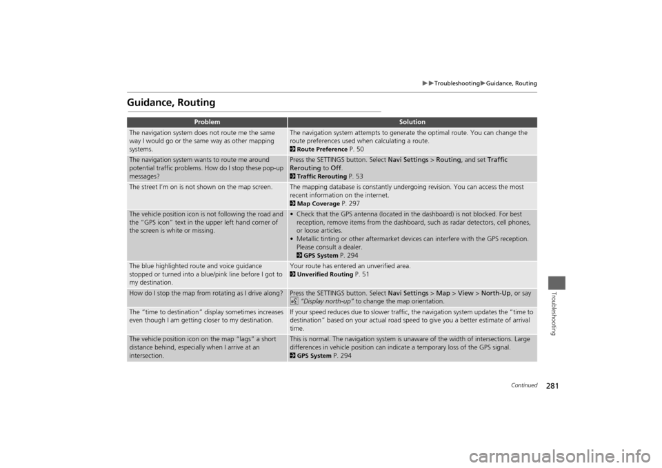 HONDA ODYSSEY 2014 RC1-RC2 / 5.G Navigation Manual 281
Troubleshooting
Guidance, Routing
Troubleshooting
Guidance, Routing
Problem
Solution
The navigation system does not route me the same
way I would go or the same way as other mapping
sy HONDA ODYSSEY 2014 RC1-RC2 / 5.G Navigation Manual 281
Troubleshooting
Guidance, Routing
Troubleshooting
Guidance, Routing
Problem
Solution
The navigation system does not route me the same
way I would go or the same way as other mapping
sy