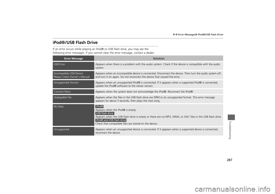 HONDA ODYSSEY 2014 RC1-RC2 / 5.G Navigation Manual 287
Error Messages
iPod®/USB Flash Drive
Troubleshooting
iPod®/USB Flash DriveIf an error occurs while playing an iPod® or USB flash drive, you may see the
following error messages. If y HONDA ODYSSEY 2014 RC1-RC2 / 5.G Navigation Manual 287
Error Messages
iPod®/USB Flash Drive
Troubleshooting
iPod®/USB Flash DriveIf an error occurs while playing an iPod® or USB flash drive, you may see the
following error messages. If y
