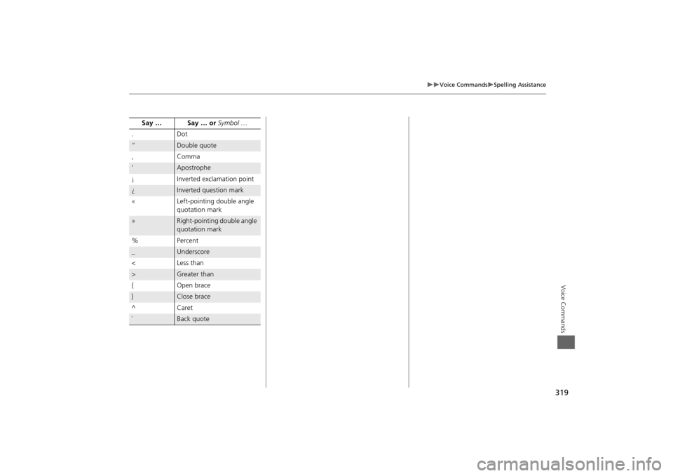 HONDA ODYSSEY 2014 RC1-RC2 / 5.G Navigation Manual 319

Voice Commands
Spelling Assistance
Voice Commands
.Dot“
Double quote
, Comma
‘
Apostrophe
¡ Inverted exclamation point
¿
Inverted question mark
« Left-pointing double angle 
quota