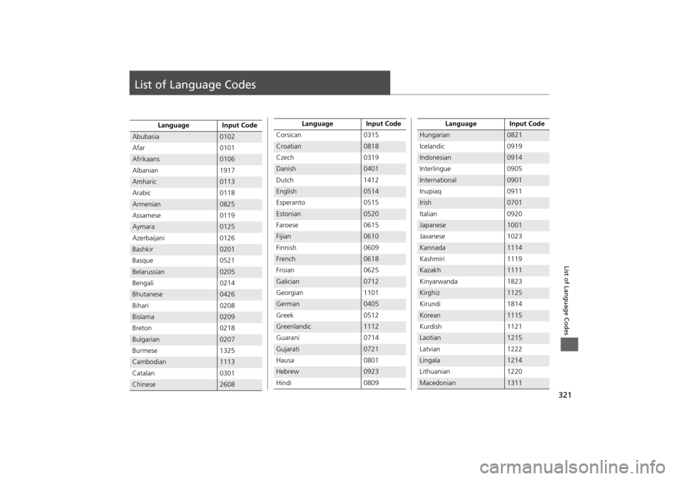 HONDA ODYSSEY 2014 RC1-RC2 / 5.G Navigation Manual 321List of Language Codes
List of Language Codes
Language Input Code
Abubasia
0102
Afar 0101
Afrikaans
0106
Albanian 1917
Amharic
0113
Arabic 0118
Armenian
0825
Assamese 0119
Aymara
0125
Azerbaijani 0 HONDA ODYSSEY 2014 RC1-RC2 / 5.G Navigation Manual 321List of Language Codes
List of Language Codes
Language Input Code
Abubasia
0102
Afar 0101
Afrikaans
0106
Albanian 1917
Amharic
0113
Arabic 0118
Armenian
0825
Assamese 0119
Aymara
0125
Azerbaijani 0