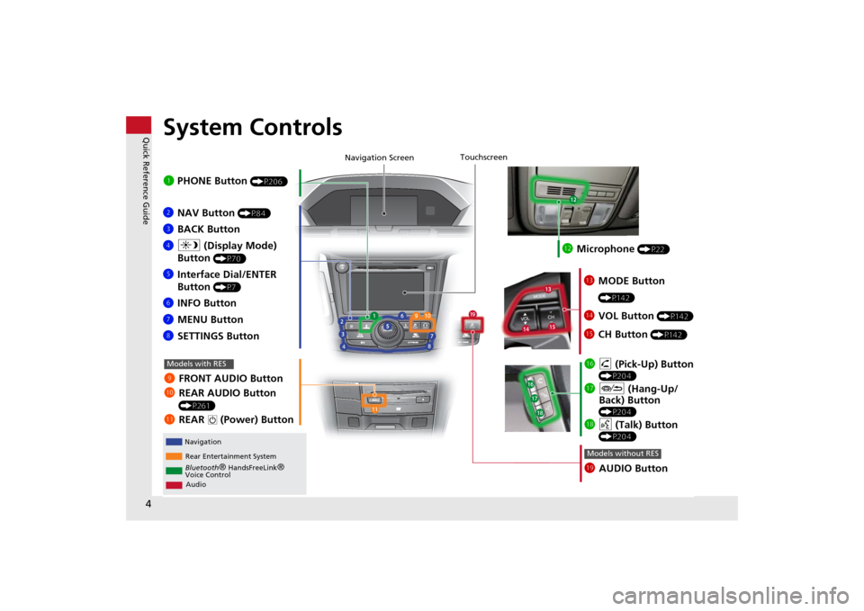 HONDA ODYSSEY 2014 RC1-RC2 / 5.G Navigation Manual 4Quick Reference Guide
System Controls
REAR
AUDIO FRONT
AUDIO NAV
FRONT
AUDIONTDIOOD
RAUAUAUAUREARUDIOUDIOUDIOUDIO
FROAUD
NAV
FFFFFRONTAAUDIOAUAUAUDIOAAAAAUDIOAAAAUDIOA
Navigation
Rear Entertainment S HONDA ODYSSEY 2014 RC1-RC2 / 5.G Navigation Manual 4Quick Reference Guide
System Controls
REAR
AUDIO FRONT
AUDIO NAV
FRONT
AUDIONTDIOOD
RAUAUAUAUREARUDIOUDIOUDIOUDIO
FROAUD
NAV
FFFFFRONTAAUDIOAUAUAUDIOAAAAAUDIOAAAAUDIOA
Navigation
Rear Entertainment S
