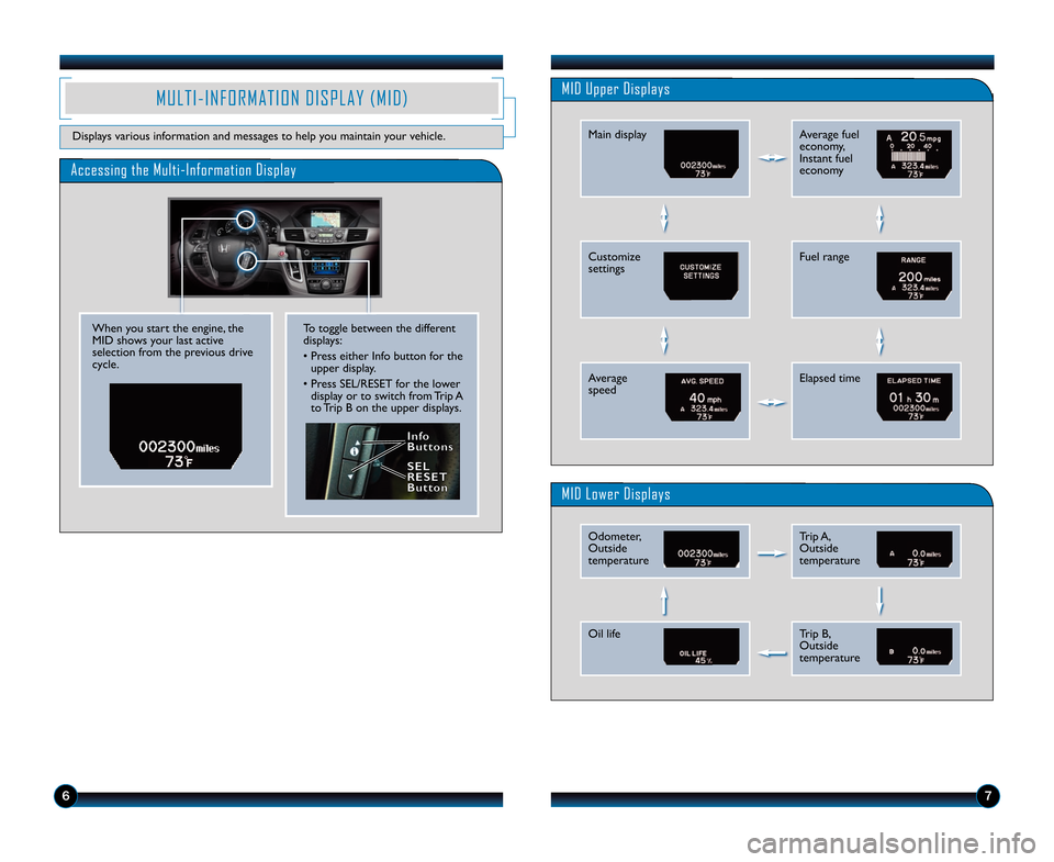 HONDA ODYSSEY 2014 RC1-RC2 / 5.G Technology Reference Guide To toggle between the different
displays:
• Press either Info button for theupper display.
• Press SEL/RESET for the lower display or to switch from Trip A
to Trip B on the upper displays.
MID Low