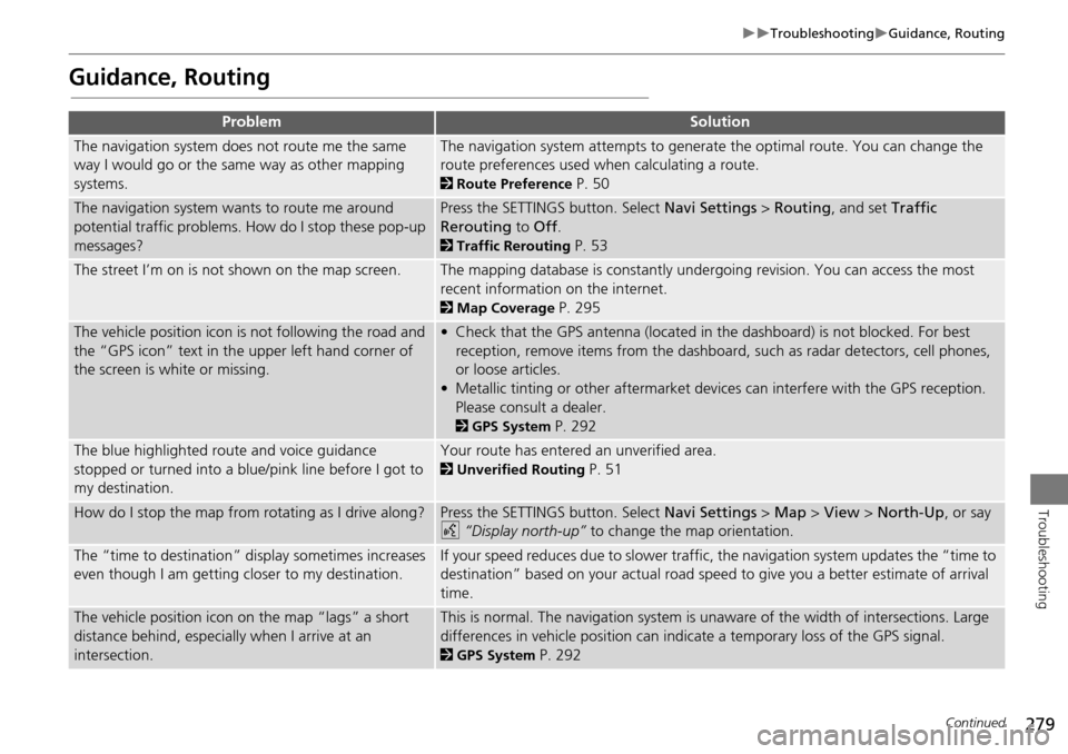 HONDA ODYSSEY 2015 RC1-RC2 / 5.G Navigation Manual 279
TroubleshootingGuidance, Routing
Troubleshooting
Guidance, Routing
ProblemSolution
The navigation system does not route me the same
way I would go or the same way as other mapping
syste HONDA ODYSSEY 2015 RC1-RC2 / 5.G Navigation Manual 279
TroubleshootingGuidance, Routing
Troubleshooting
Guidance, Routing
ProblemSolution
The navigation system does not route me the same
way I would go or the same way as other mapping
syste