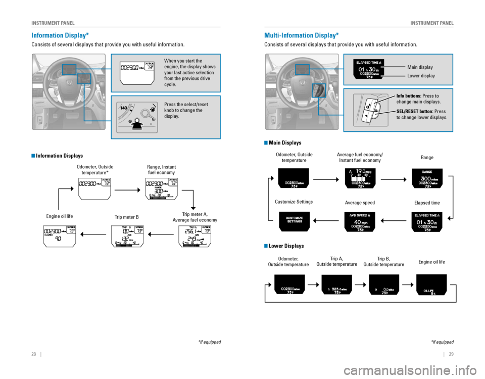 HONDA ODYSSEY 2015 RC1-RC2 / 5.G Quick Guide 28    ||    29
       INSTRUMENT PANELINSTRUMENT PANEL
Information Display*
Consists of several displays that provide you with useful information.
Odometer, Outside 
temperature*
Engine oil lifeTr