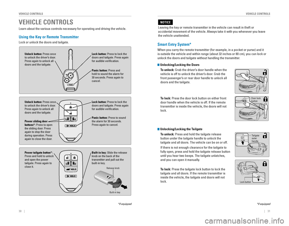 HONDA ODYSSEY 2015 RC1-RC2 / 5.G Quick Guide 30 || 31
VEHICLE CONTROLSVEHICLE CONTROLS
Learn about the various controls necessary for operating and driving the vehicle.
Using the Key or Remote Transmitter
Lock HONDA ODYSSEY 2015 RC1-RC2 / 5.G Quick Guide 30 || 31
VEHICLE CONTROLSVEHICLE CONTROLS
Learn about the various controls necessary for operating and driving the vehicle.
Using the Key or Remote Transmitter
Lock