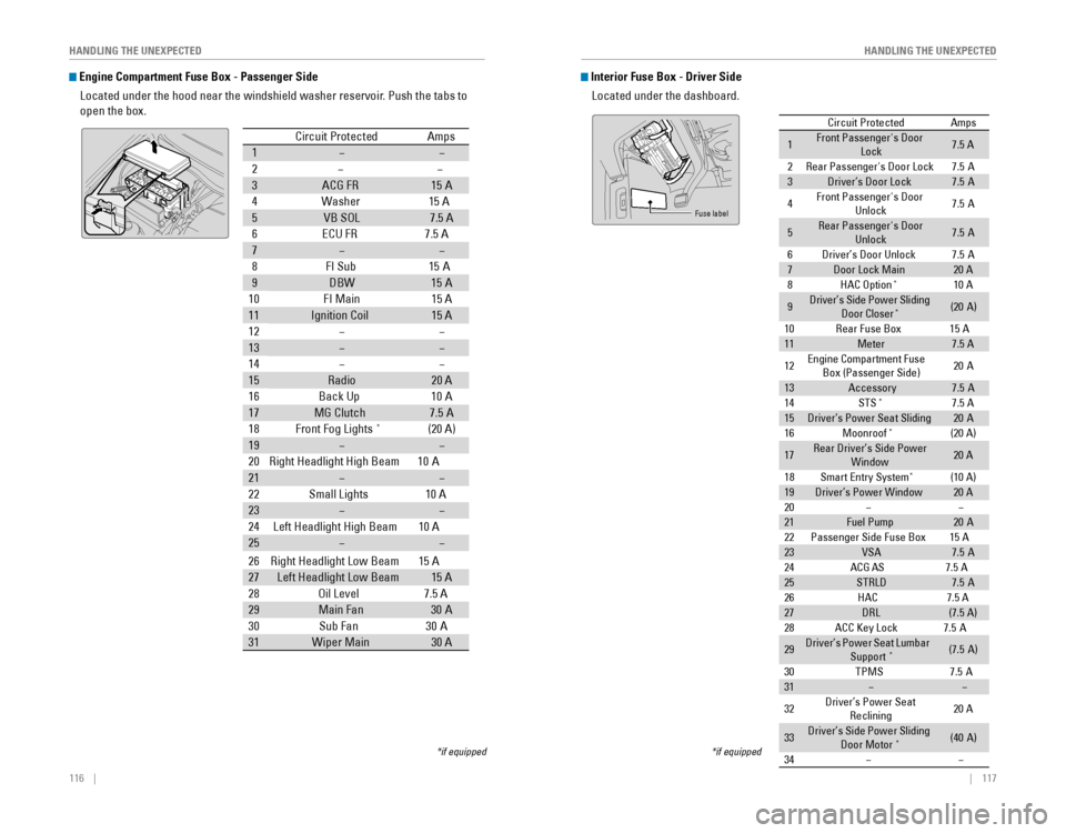 HONDA ODYSSEY 2015 RC1-RC2 / 5.G Quick Guide 116    ||    117
       HANDLING THE UNEXPECTED
HANDLING THE UNEXPECTED
 Engine Compartment Fuse Box - Passenger Side
Located under the hood near the windshield washer reservoi