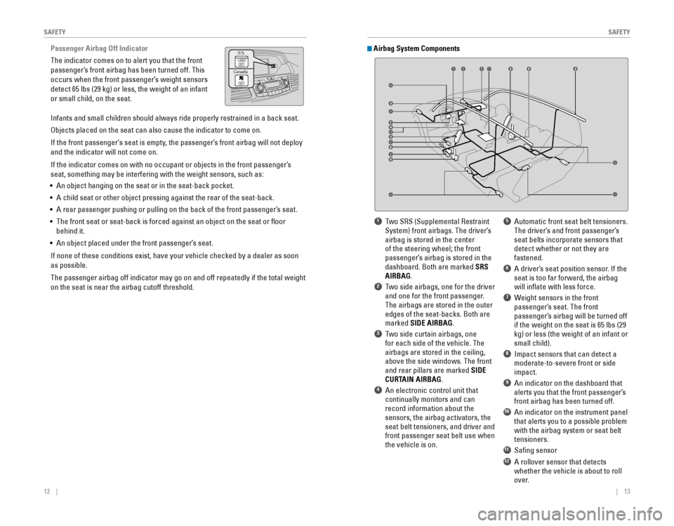 HONDA ODYSSEY 2015 RC1-RC2 / 5.G Quick Guide 12 || 13
SAFETYSAFETY
Passenger Airbag Off Indicator
The indicator comes on to alert you that the front
passenger’s front airbag has been turned off. This
occurs when HONDA ODYSSEY 2015 RC1-RC2 / 5.G Quick Guide 12 || 13
SAFETYSAFETY
Passenger Airbag Off Indicator
The indicator comes on to alert you that the front
passenger’s front airbag has been turned off. This
occurs when