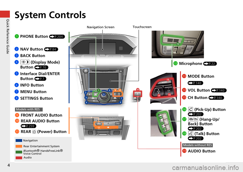 HONDA ODYSSEY 2016 RC1-RC2 / 5.G Navigation Manual 4
Quick Reference GuideSystem Controls
REAR
AUDIO
FRONT
AUDIO
NAVFRONT
AUDIONTDIOONDRAUAUAUAUREARUDIOUDIOUDIOUDIOFROAUDNAVFFFFFRRONTAAUDIOAUAUAUDIOAAAAAUDIOAAAAUDIOA
Navigation
Rear Entertainment Syst HONDA ODYSSEY 2016 RC1-RC2 / 5.G Navigation Manual 4
Quick Reference GuideSystem Controls
REAR
AUDIO
FRONT
AUDIO
NAVFRONT
AUDIONTDIOONDRAUAUAUAUREARUDIOUDIOUDIOUDIOFROAUDNAVFFFFFRRONTAAUDIOAUAUAUDIOAAAAAUDIOAAAAUDIOA
Navigation
Rear Entertainment Syst