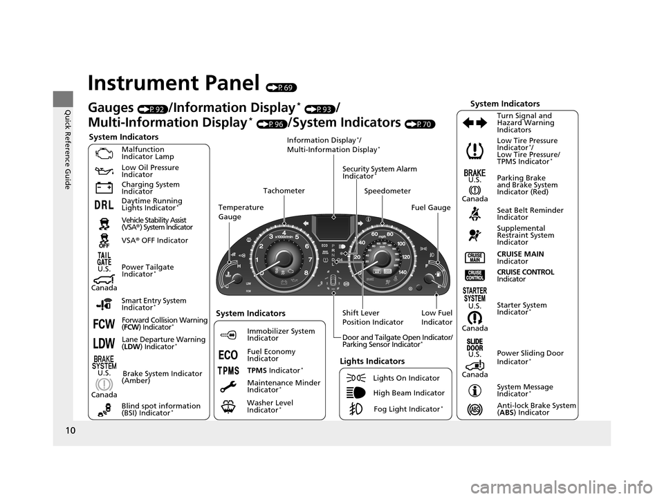 HONDA ODYSSEY 2016 RC1-RC2 / 5.G Owners Manual 10
Quick Reference Guide
Instrument Panel (P69)
System Indicators
Malfunction 
Indicator Lamp
Low Oil Pressure 
Indicator
Charging System 
IndicatorAnti-lock Brake System 
(ABS ) Indicator
Vehicle Sta
