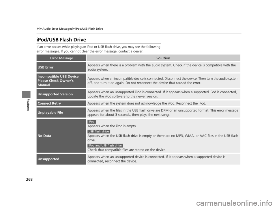 HONDA ODYSSEY 2016 RC1-RC2 / 5.G Owners Manual 268
uuAudio Error Messages uiPod/USB Flash Drive
Features
iPod/USB Flash Drive
If an error occurs while playing an iPod or USB flash drive, you may see the following
error messages. If you cannot cl HONDA ODYSSEY 2016 RC1-RC2 / 5.G Owners Manual 268
uuAudio Error Messages uiPod/USB Flash Drive
Features
iPod/USB Flash Drive
If an error occurs while playing an iPod or USB flash drive, you may see the following
error messages. If you cannot cl