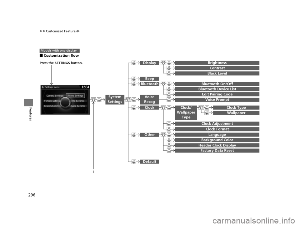 HONDA ODYSSEY 2016 RC1-RC2 / 5.G Owners Manual 296
uuCustomized Features u
Features
■Customization flow
Models with one display
Clock Format
Background Color
Header Clock Display
Factory Data Reset
Clock Adjustment
Press the SETTINGS button.
 
 