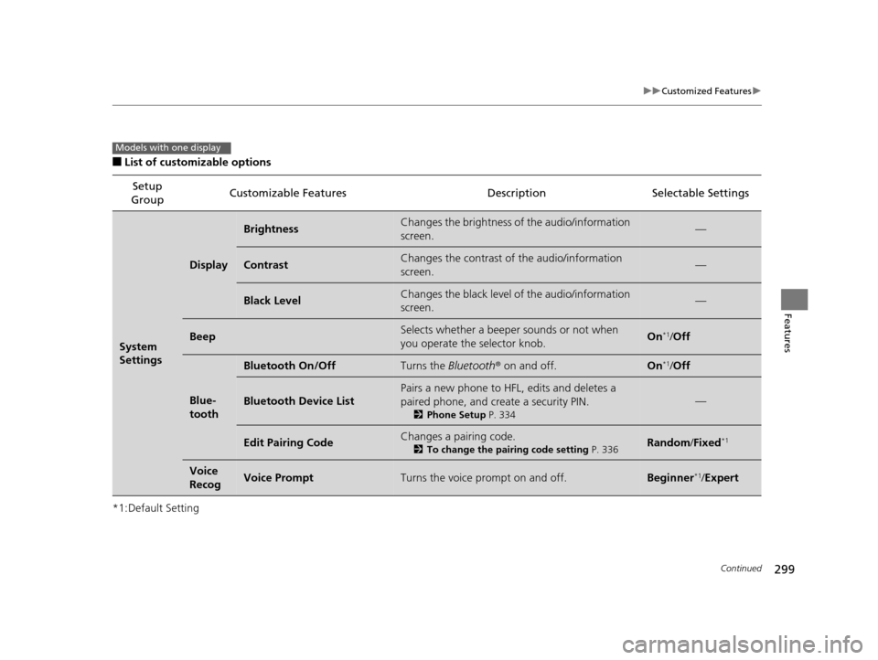 HONDA ODYSSEY 2016 RC1-RC2 / 5.G Owners Manual 299
uuCustomized Features u
Continued
Features
■List of customizable options
*1:Default Setting Setup 
Group Customizable Features Description Selectable Settings
System 
Settings
Display
Brightness