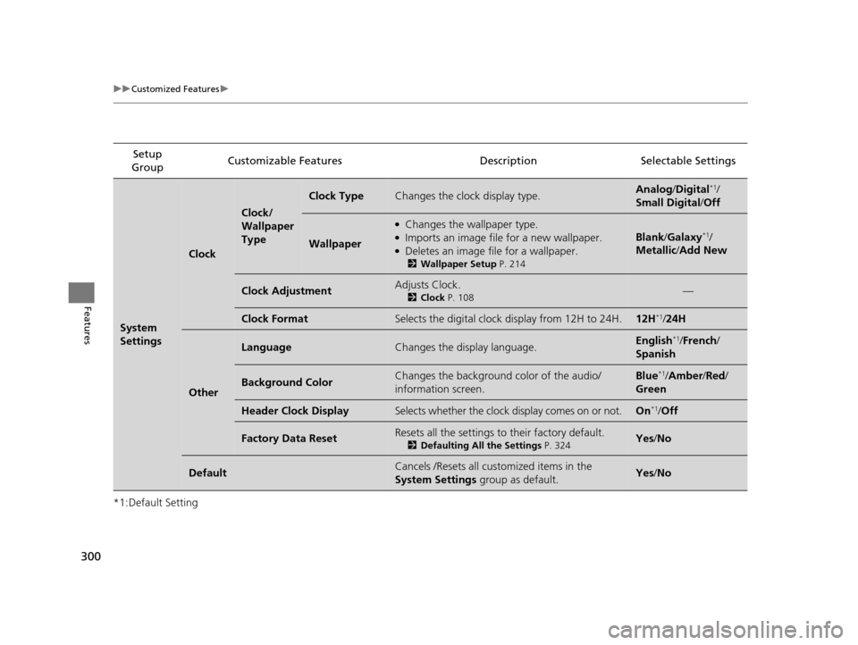 HONDA ODYSSEY 2016 RC1-RC2 / 5.G Owners Manual 300
uuCustomized Features u
Features
*1:Default SettingSetup 
Group Customizable Features Descri
ption Selectable Settings
System 
Settings
Clock
Clock/
Wallpaper 
Type
Clock TypeChanges the clock dis