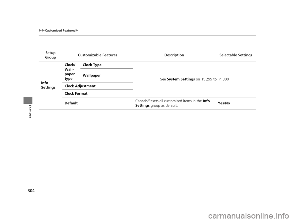HONDA ODYSSEY 2016 RC1-RC2 / 5.G Owners Manual 304
uuCustomized Features u
Features
Setup 
Group Customizable Features
Description Selectable Settings
Info 
Settings Clock/
Wall-
paper 
type
Clock Type
See System Settings  on  P. 299 to  P. 300
Wa
