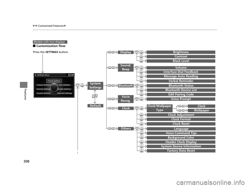 HONDA ODYSSEY 2016 RC1-RC2 / 5.G Owners Manual 308
uuCustomized Features u
Features
■Customization flow
Models with two displays
Press the SETTINGS button.
  
 
Voice Prompt 
Message Auto Reading
Volume
Interface Dial Feedback
Verbal Reminder
Br