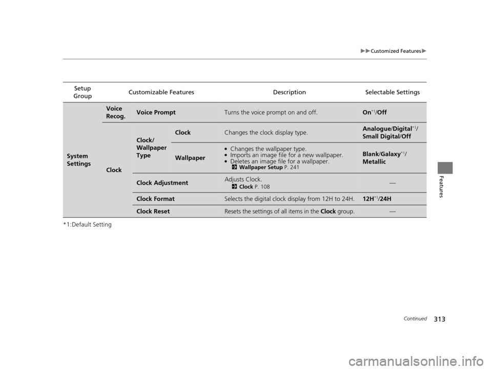 HONDA ODYSSEY 2016 RC1-RC2 / 5.G Owners Manual 313
uuCustomized Features u
Continued
Features
*1:Default SettingSetup 
Group Customizable Features Description Selectable Settings
System 
Settings
Voice 
Recog.Voice PromptTurns the voice prompt on 