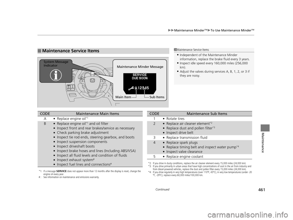 HONDA ODYSSEY 2016 RC1-RC2 / 5.G User Guide 461
uuMaintenance MinderTMuTo Use Maintenance MinderTM
Continued
Maintenance
■Maintenance Service Items1Maintenance Service Items
•Independent of the Maintenance Minder 
information, replace the b