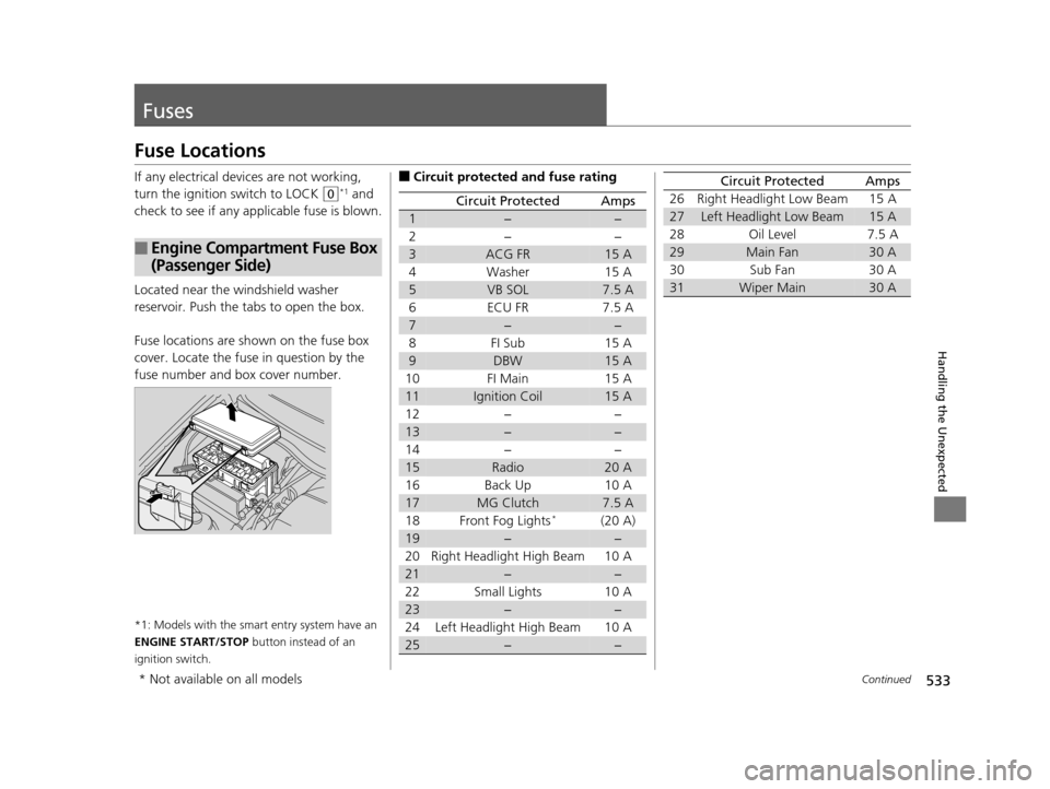 HONDA ODYSSEY 2016 RC1-RC2 / 5.G Owners Manual 533Continued
Handling the Unexpected
Fuses
Fuse Locations
If any electrical devices are not working, 
turn the ignition switch to LOCK 
(0*1 and 
check to see if any appl icable fuse is blown.
Located