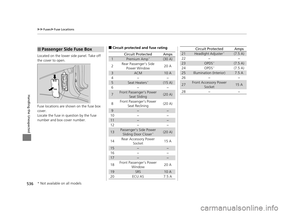 HONDA ODYSSEY 2016 RC1-RC2 / 5.G Owners Manual 536
uuFuses uFuse Locations
Handling the Unexpected
Located on the lower side panel. Take off 
the cover to open.
Fuse locations are shown on the fuse box 
cover.
Locate the fuse in question by the fu